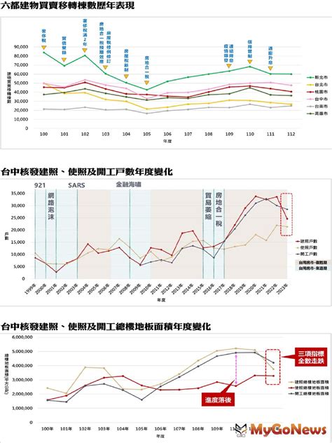 房地產分析|2023